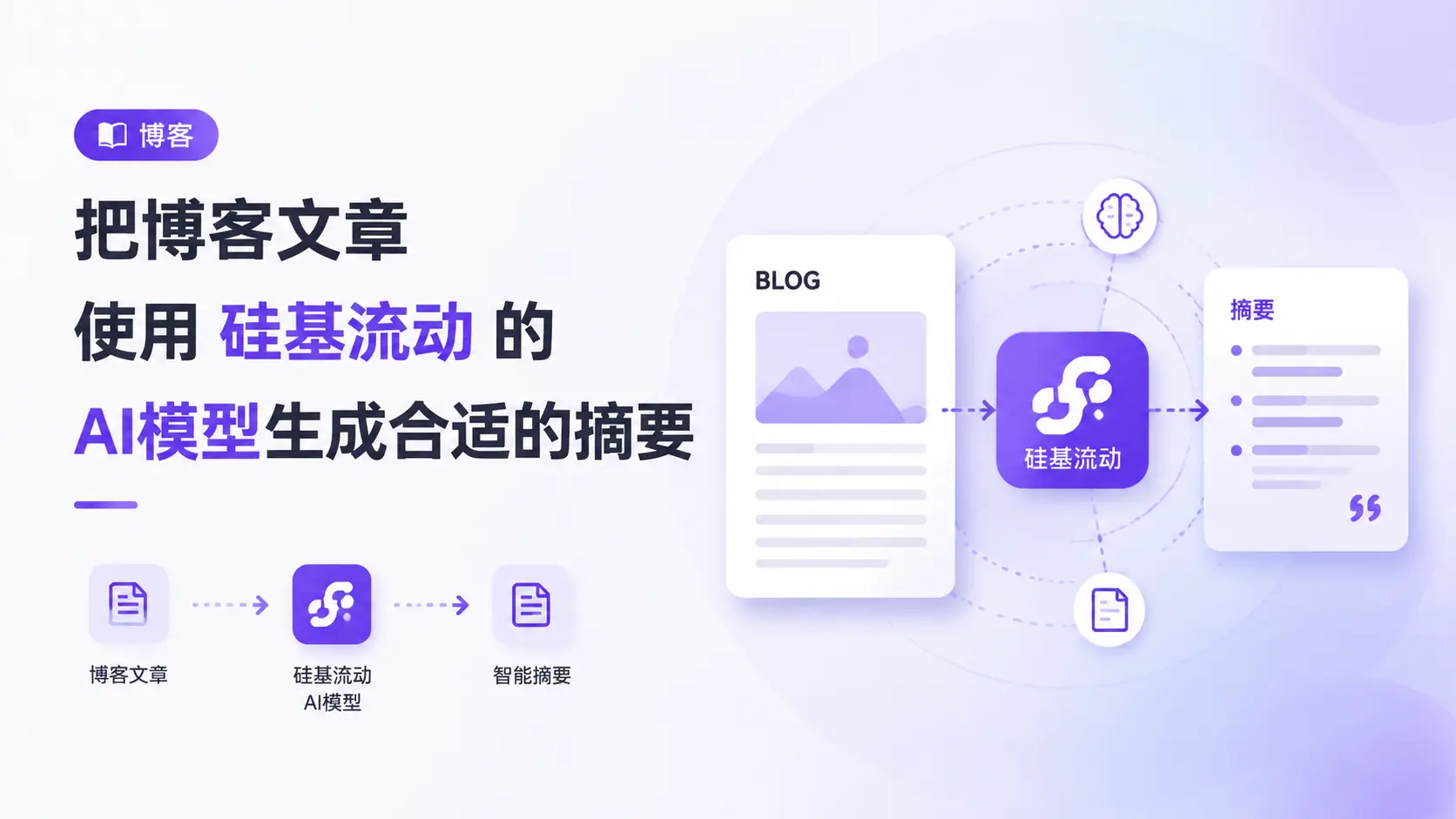 AI 文章摘要：从生成脚本到打字机组件的折腾记录